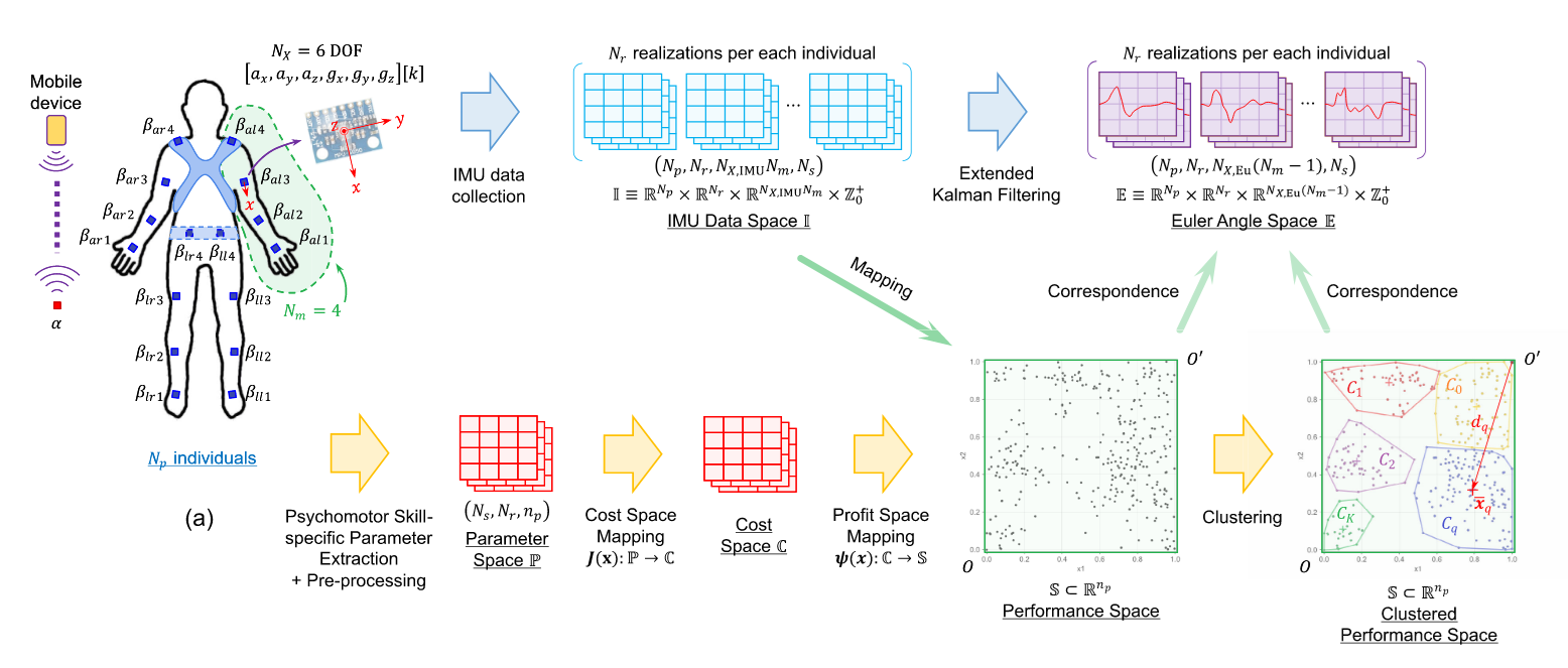 Overview of the framework